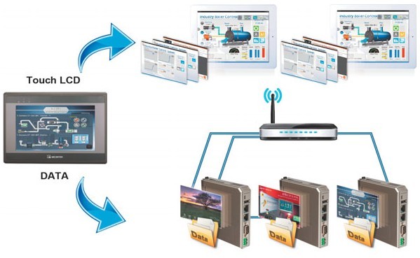 Seminarium Human Machine Interface – Automatyka Przemysłowa